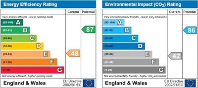 Energy Efficiency Rating